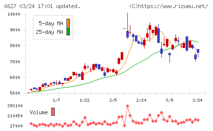 テラプローブチャート