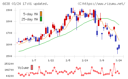 ミマキエンジニアリングチャート