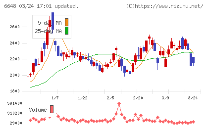かわでんチャート