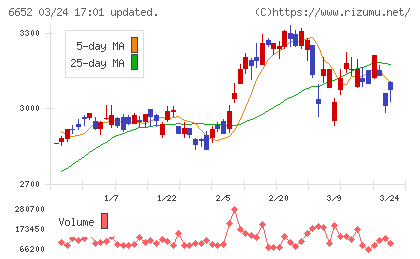ＩＤＥＣチャート