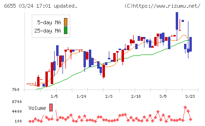 東洋電機チャート
