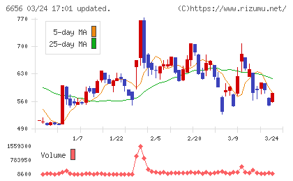 インスペックチャート