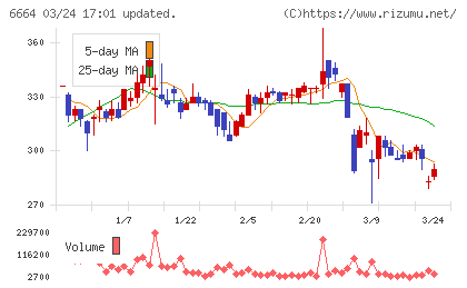 オプトエレクトロニクスチャート