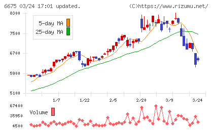 サクサチャート
