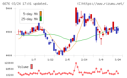 バッファローチャート