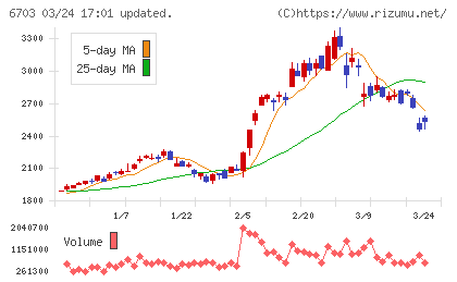 ＯＫＩチャート
