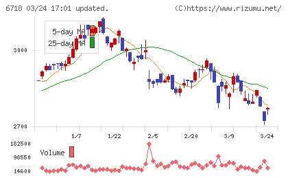 アイホンチャート