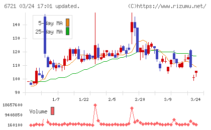 ウインテストチャート