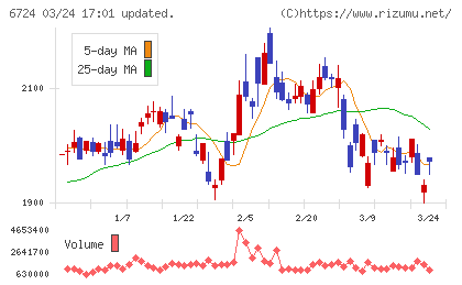セイコーエプソンチャート
