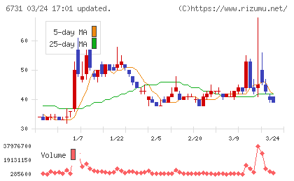 ピクセラチャート