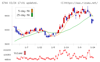 能美防災チャート