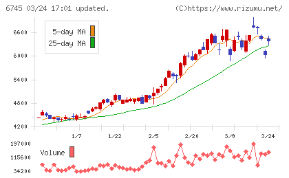 ホーチキチャート