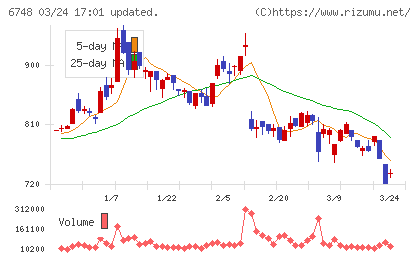 星和電機チャート