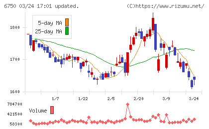 エレコムチャート