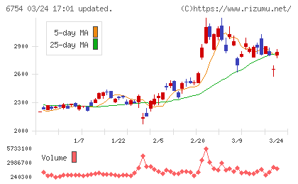 アンリツチャート