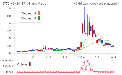 ＴＢグループチャート