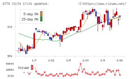 アルチザネットワークスチャート