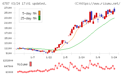 メイコーチャート