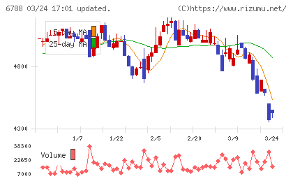 日本トリムチャート