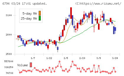 フォスター電機チャート