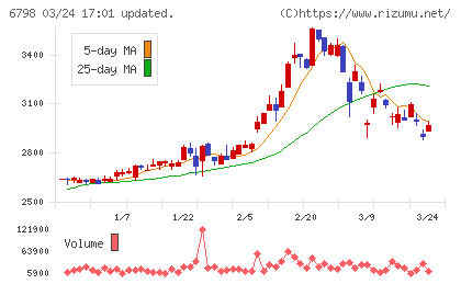 ＳＭＫチャート