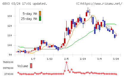 ティアックチャート