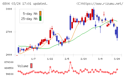 ホシデンチャート