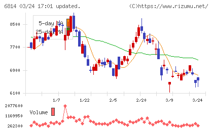 古野電気チャート