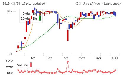 伊豆シャボテンリゾートチャート