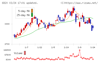 アイコムチャート