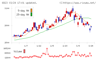 リオンチャート