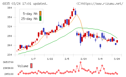 アライドテレシスホールディングスチャート