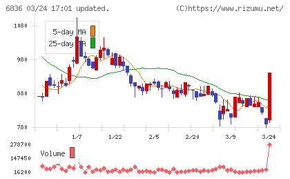 ぷらっとホームチャート