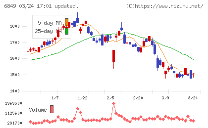 日本光電チャート