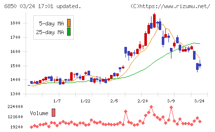 チノーチャート