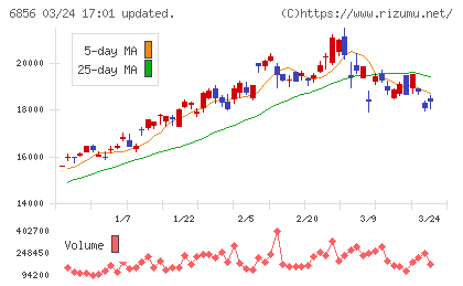 堀場製作所チャート