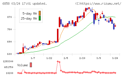 小野測器チャート