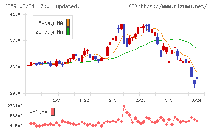 エスペックチャート