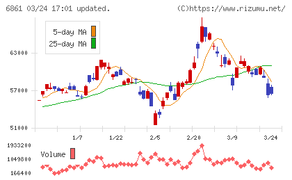 キーエンスチャート