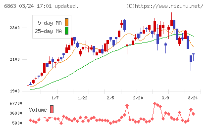 ニレコチャート