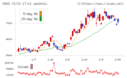 ＨＩＯＫＩチャート