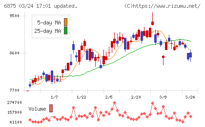 メガチップスチャート