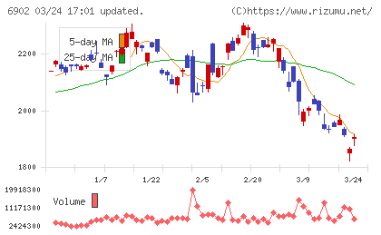 デンソーチャート