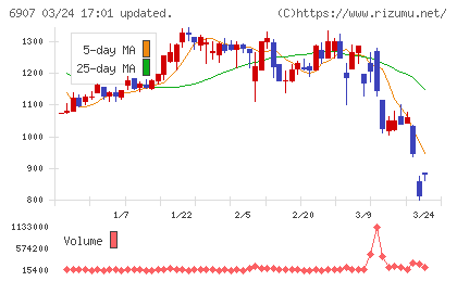 ジオマテックチャート