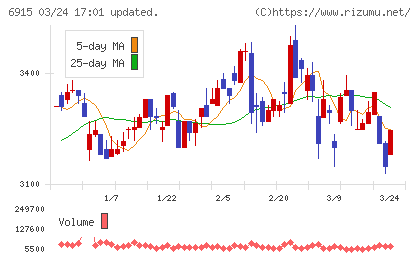 千代田インテグレチャート