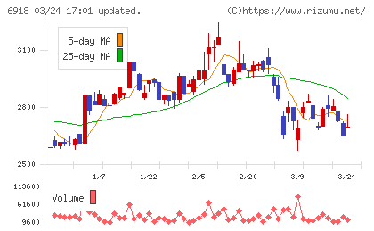 アバールデータチャート
