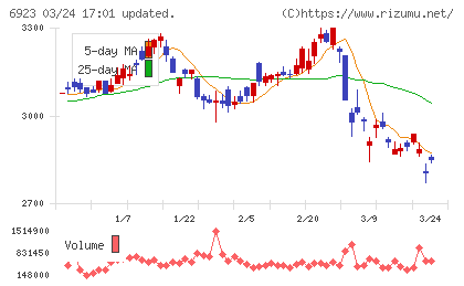 スタンレー電気チャート