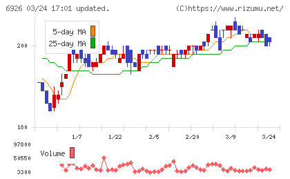 岡谷電機産業チャート