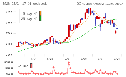 エノモトチャート