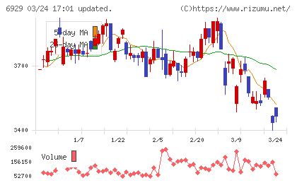 日本セラミックチャート